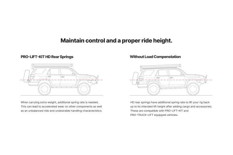 Eibach 10-24 Toyota 4Runner Pro-Lift Kit HD